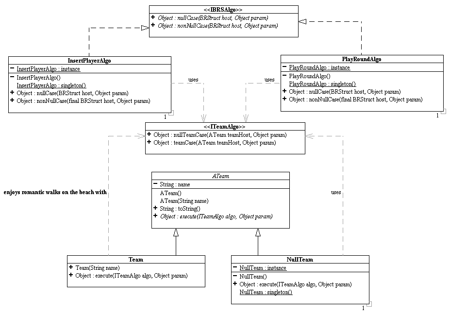 UML Diagram