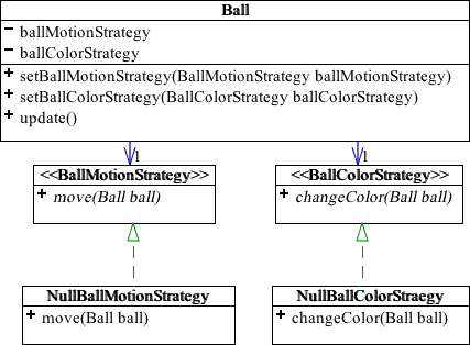 Ball Example UML diagram