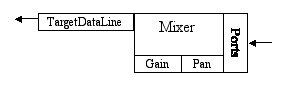 Possible configuration of lines for audio input