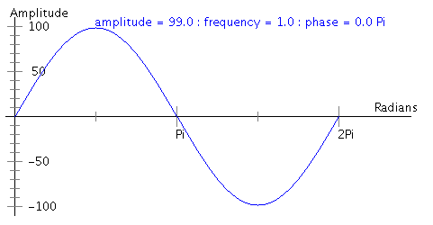 sin wave