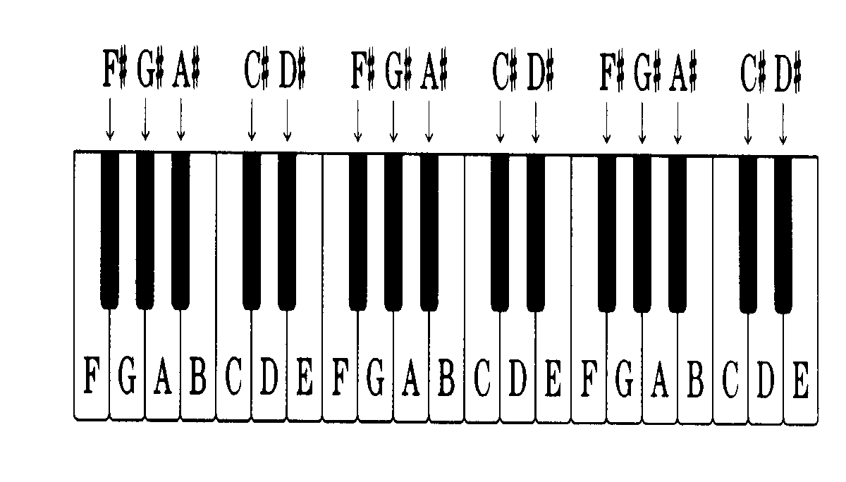 keyboard