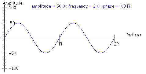 sin wave