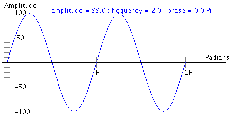 sin wave