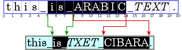 Illustration of logical highlighting (contiguous characters)