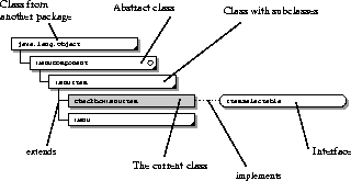 Example class diagram