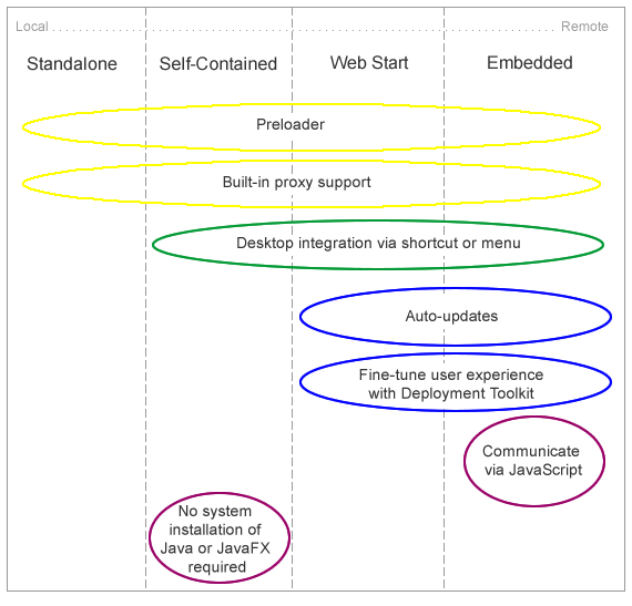 Description of Figure 3-1 follows