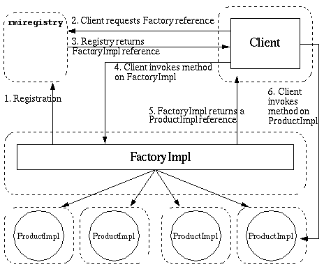 Illustrates the 6 actions listed below.