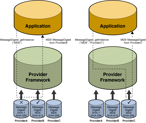 MD5 Message Digest Implementation