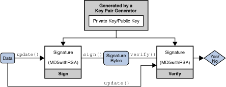 The Signature Class